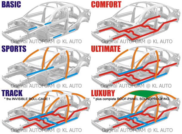 autofoam_application autofoam application